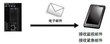 配備屏蔽控制功能，兼顧安全性和生產(chǎn)率