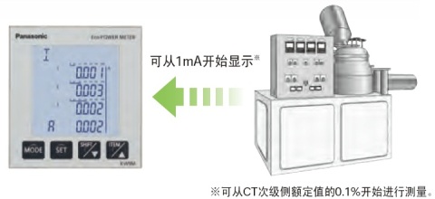即使是1mA起的小電流，也可顯示。
