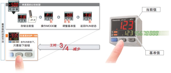 可同時顯示“當(dāng)前值”和“基準(zhǔn)值”、直接設(shè)定基準(zhǔn)值
