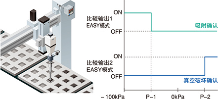 吸附用途中，還可確認(rèn)真空破壞！