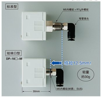 短端口型重量輕、省空間