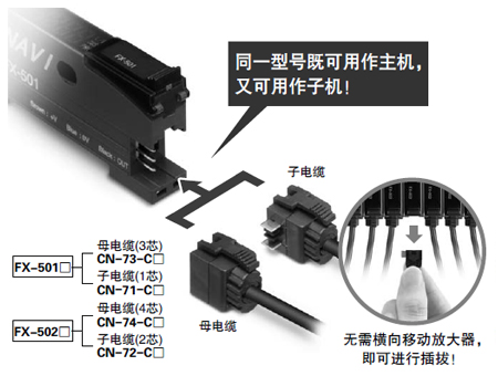 無主機(jī)、子機(jī)之分