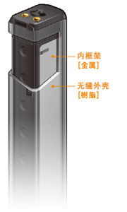追求輕量的[樹脂機(jī)身]和提高堅(jiān)固性的[金屬內(nèi)框架]，采用將兩者加以組合的獨(dú)特的雙重構(gòu)造。