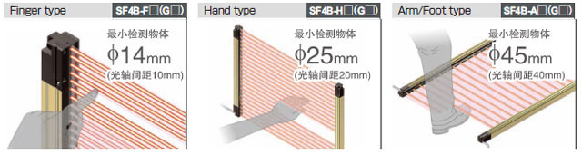可根據(jù)使用現(xiàn)場的情況，從3種類型中選擇